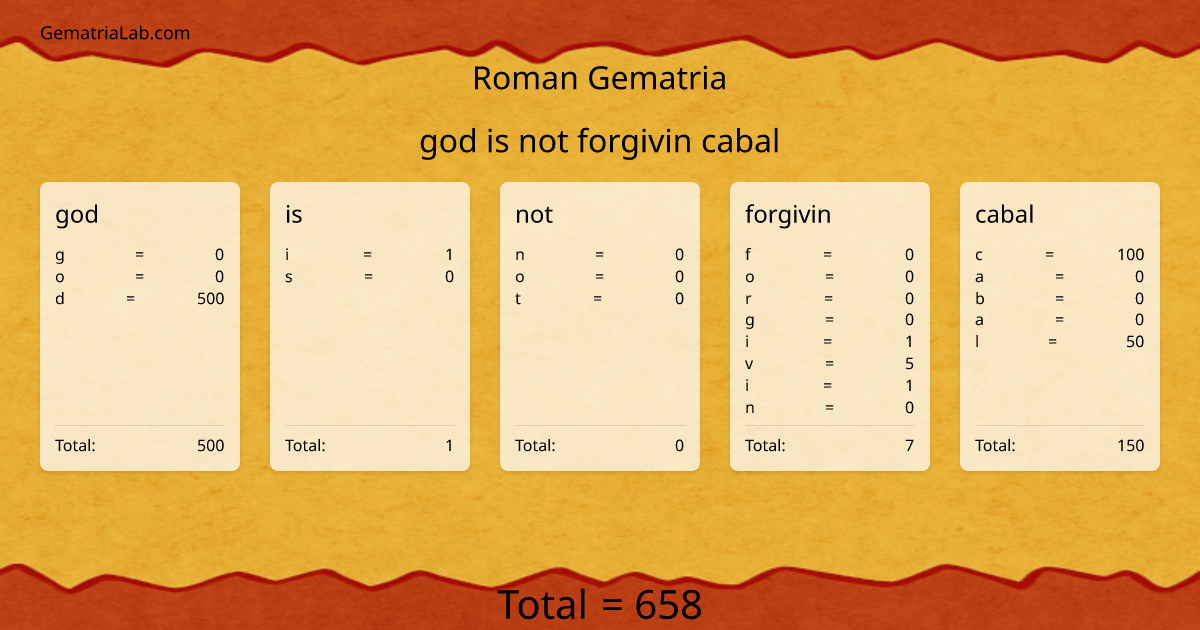 god is not forgivin cabal in roman Gematria
